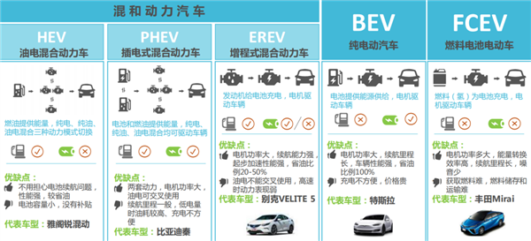 據(jù)說(shuō)歐美集體放棄電動(dòng)車(chē)：信它 不如信我是秦始皇