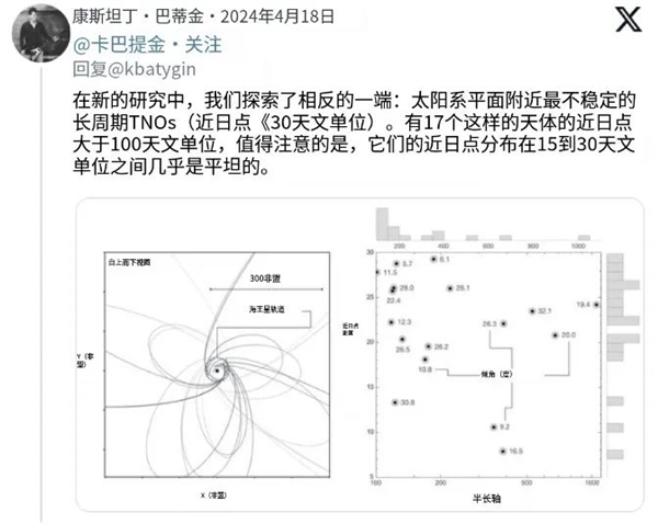 教科書可能又要改寫！海王星之外巨大天體有了新證據(jù)