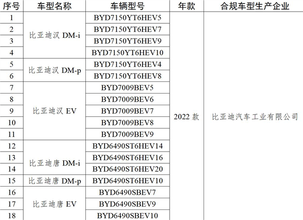 比亞迪千里眼有望回歸：漢唐18款車型通過數(shù)據(jù)安全檢測