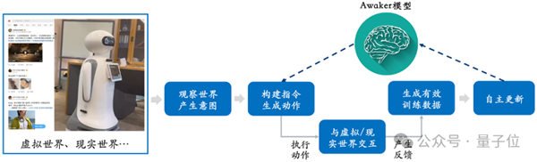 超級(jí)智能體生命力覺(jué)醒 可自我更新的AI來(lái)了