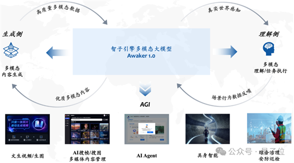 超級(jí)智能體生命力覺(jué)醒 可自我更新的AI來(lái)了