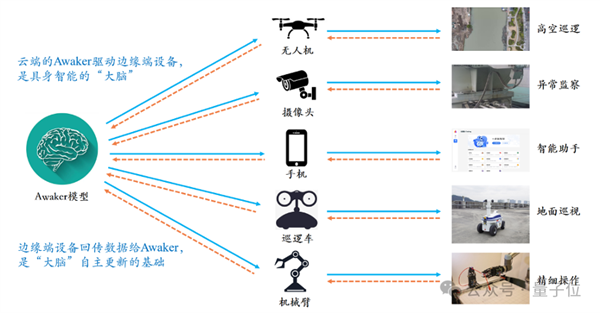 超級(jí)智能體生命力覺(jué)醒 可自我更新的AI來(lái)了