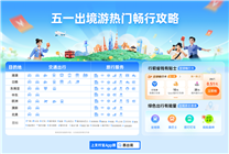 支付寶發(fā)布五一出境游新趨勢：低碳行 沉浸游 省錢通