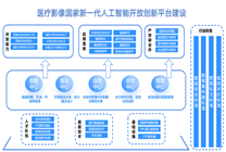 醫(yī)療影像國家新一代人工智能開放創(chuàng)新平臺建成 貫通科研到臨床全鏈路