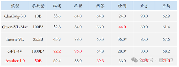 超級(jí)智能體生命力覺(jué)醒 可自我更新的AI來(lái)了