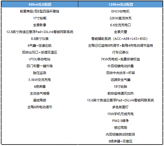 搭載比亞迪第五代DM-i混動(dòng) 海豹06續(xù)航曝光：滿油滿電近2000公里