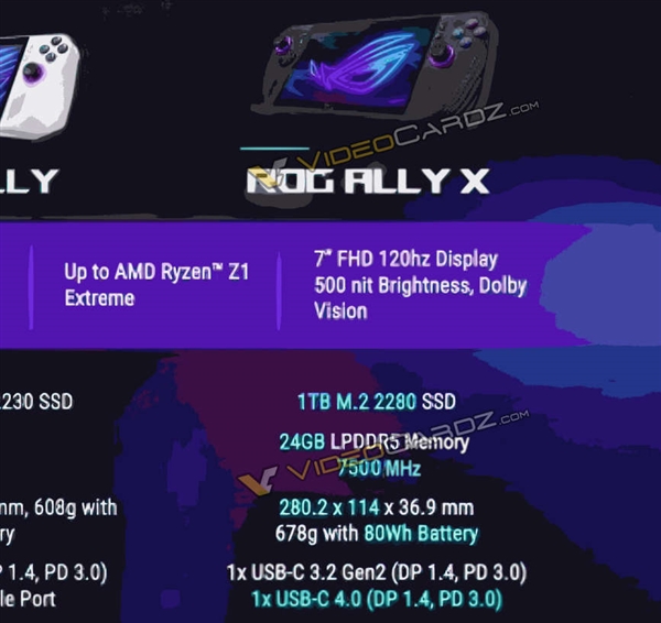 ROG掌機(jī)X全面升級(jí)！24GB大內(nèi)存、SSD/電池翻番無敵