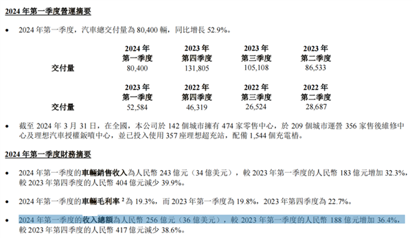 因?yàn)镸EGA：李想親自砍掉了理想今年所有的電車