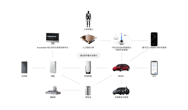 上海第二座特斯拉超級(jí)工廠開(kāi)工：一臺(tái)可充滿65輛Model 3