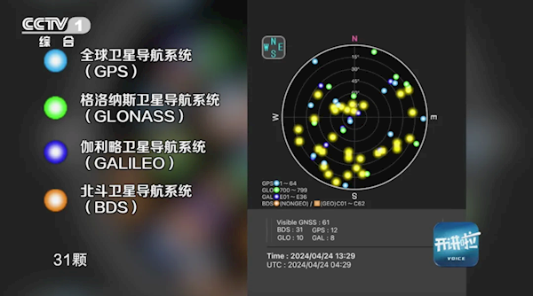 超越昔日霸主GPS！北斗可見星比另外三大導航系統(tǒng)加起來還多