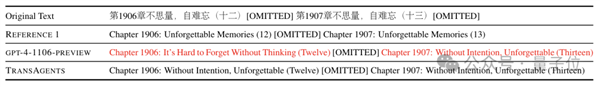 鵝廠造了個(gè)AI翻譯公司：專攻網(wǎng)絡(luò)小說 自動(dòng)適配語言風(fēng)格