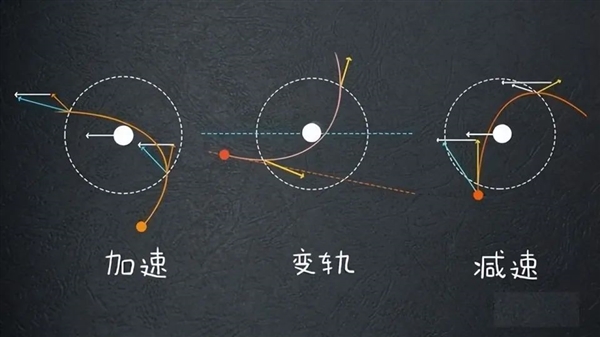 水星離地球近 卻難到達(dá)：這是為啥？