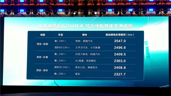 秦L、海豹06DM-i同價！比亞迪又扔一對王炸：油耗2.9L、9.98萬起