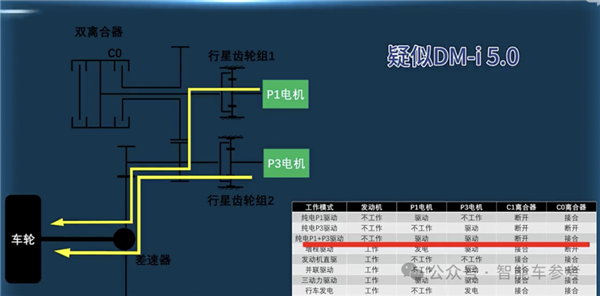 油耗2.9續(xù)航2100km！全球先進插混發(fā)布：9.98萬工業(yè)奇跡開回家