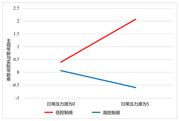 別再總說自己“老了” 真的會“越說越老”！