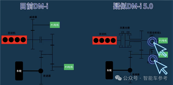 油耗2.9續(xù)航2100km！全球先進(jìn)插混發(fā)布：9.98萬工業(yè)奇跡開回家