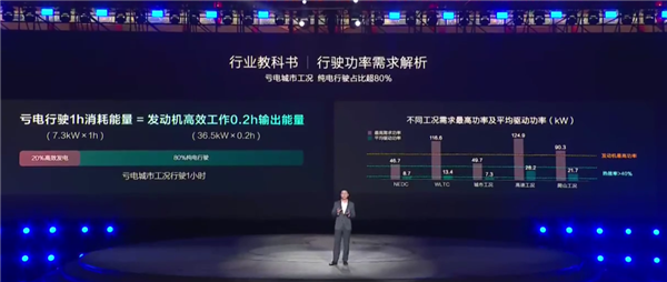 100公里只要2.9升油！9.98萬的比亞迪秦L讓車企老板們睡不著了