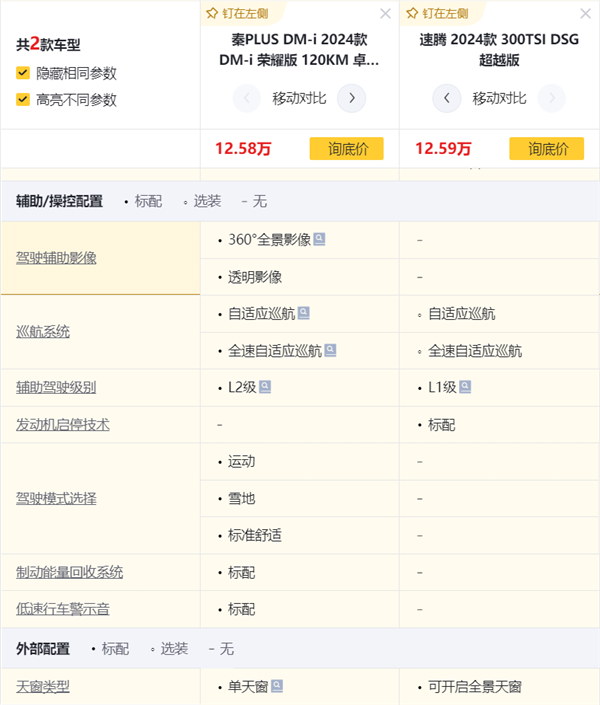 100公里只要2.9升油！9.98萬的比亞迪秦L讓車企老板們睡不著了