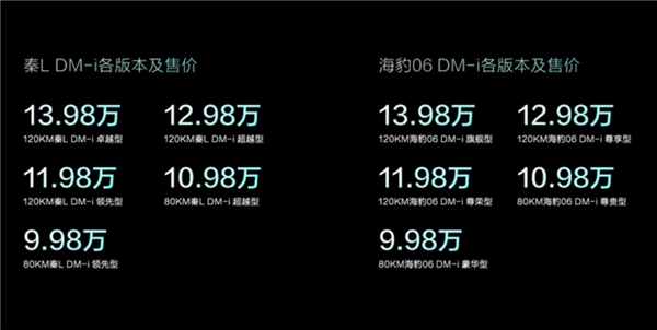 100公里只要2.9升油！9.98萬的比亞迪秦L讓車企老板們睡不著了