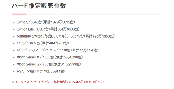 任天堂Switch銷量超越NDS：成日本史上暢銷游戲主機