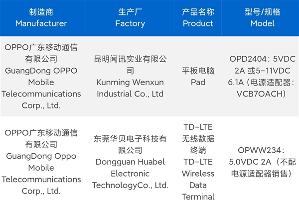 一加Ace 3 Pro入網(wǎng)：同檔位續(xù)航強(qiáng)的驍龍8 Gen3手機(jī)