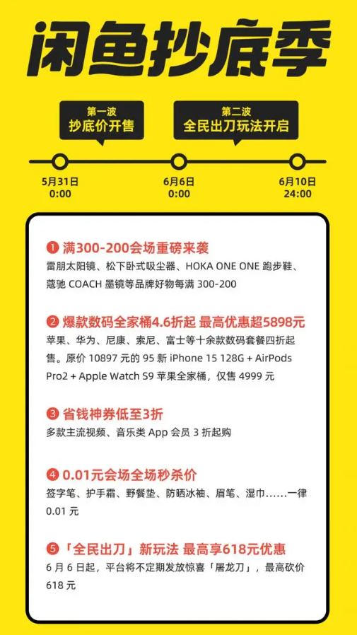 閑魚抄底季宣布5月31日開啟：滿300減200、5折蘋果全家桶