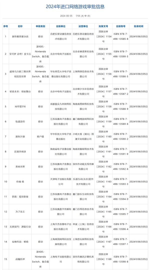 6月進(jìn)口游戲版號公布：騰訊《黑色沙漠》端游、《無畏契約》手游都來了