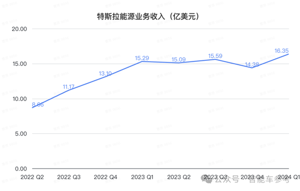 比亞迪電池技術 被曝特斯拉上海工廠引入了