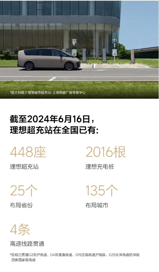 一周新增十座！理想汽車全國(guó)已布局448座充電站