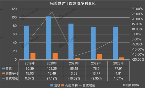 探訪完美世界總部：近千員工 集體“畢業(yè)”