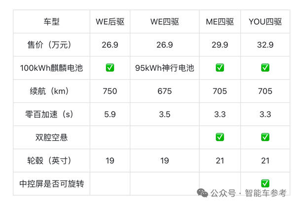 中國(guó)汽車1超2強(qiáng)格局：比亞迪無敵、理想復(fù)蘇、華為狂干BBA