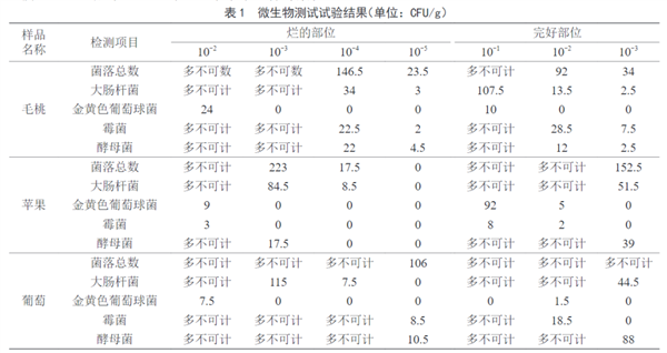 “臟水果”第一名 小心一口就中招！夏天很多人都愛(ài)吃