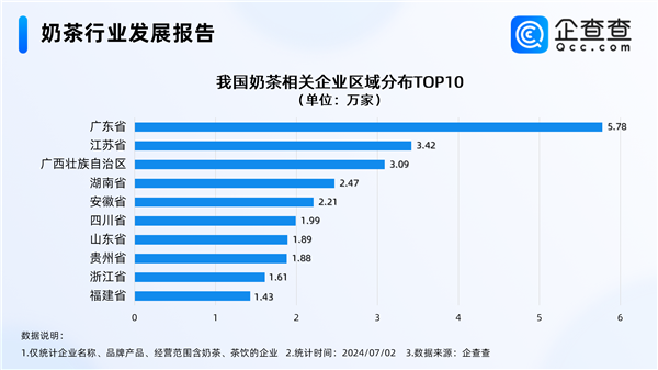 年輕人青睞的飲品降價了 奶茶重回10元時代