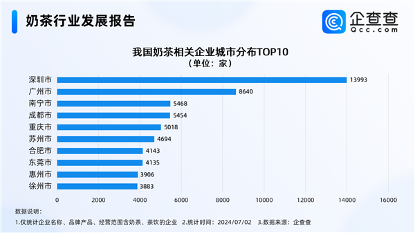 年輕人青睞的飲品降價了 奶茶重回10元時代