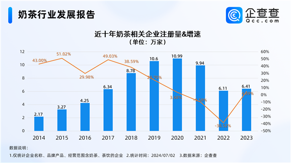 年輕人青睞的飲品降價了 奶茶重回10元時代