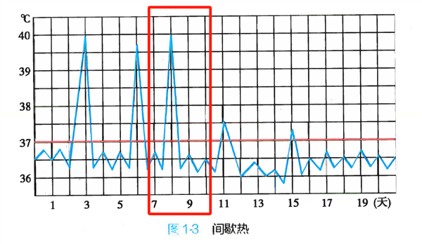 小學(xué)生數(shù)學(xué)被扣4分引全網(wǎng)醫(yī)生討論 到底該不該扣？