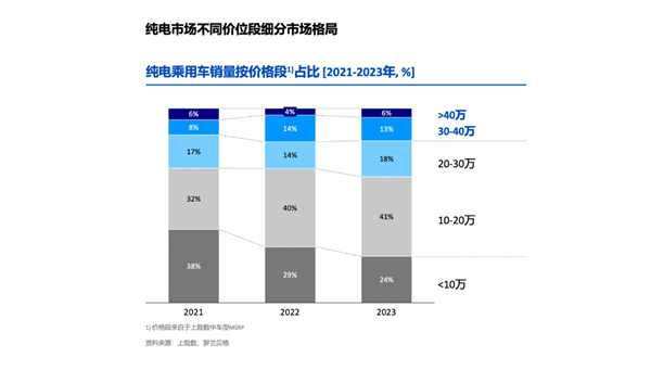 2024上半年高端車市：PBBA增長(zhǎng)乏力 蔚來超越雷克薩斯