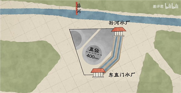 從井水到自來水：14億中國人的喝水問題是如何解決的？