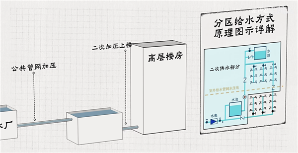 從井水到自來水：14億中國人的喝水問題是如何解決的？