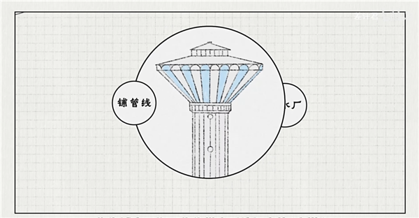 從井水到自來水：14億中國人的喝水問題是如何解決的？