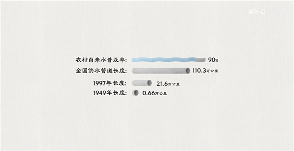 從井水到自來水：14億中國人的喝水問題是如何解決的？