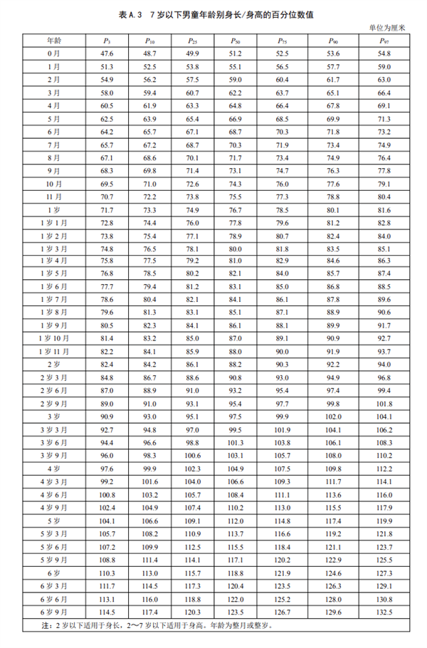 雙高父母16歲兒子身高僅156上熱搜！中國人新身高標(biāo)準(zhǔn)出爐：你達(dá)標(biāo)沒