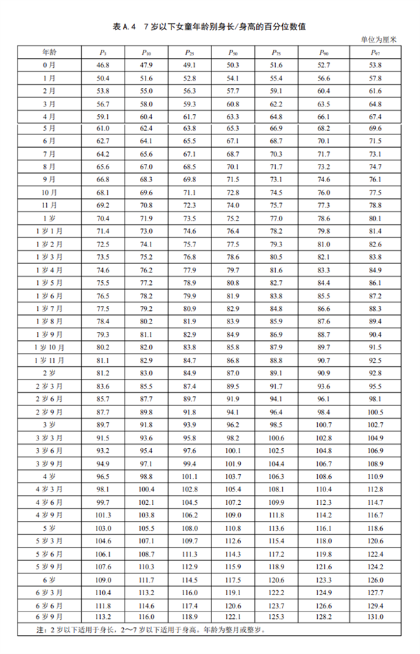 雙高父母16歲兒子身高僅156上熱搜！中國人新身高標(biāo)準(zhǔn)出爐：你達(dá)標(biāo)沒