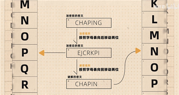 奇怪的現(xiàn)代密碼學(xué)：好的加密方式 就是公開(kāi)