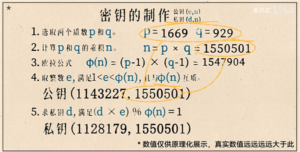 奇怪的現(xiàn)代密碼學(xué)：好的加密方式 就是公開(kāi)