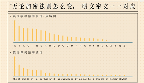 奇怪的現(xiàn)代密碼學(xué)：好的加密方式 就是公開(kāi)