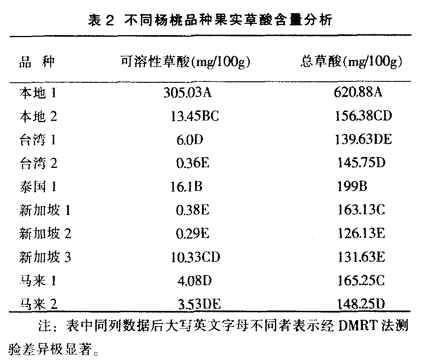 這種水果熱量低、糖分低 很適合減肥吃！但4類人要注意