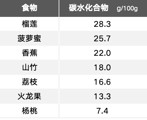 這種水果熱量低、糖分低 很適合減肥吃！但4類人要注意