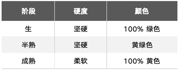 這種水果熱量低、糖分低 很適合減肥吃！但4類人要注意