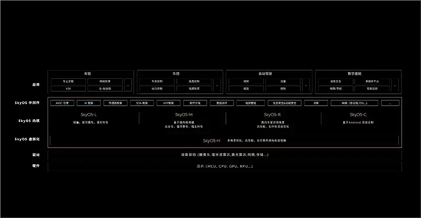 行業(yè)首個！蔚來全域操作系統(tǒng)SkyOS·天樞將于7月27日發(fā)布